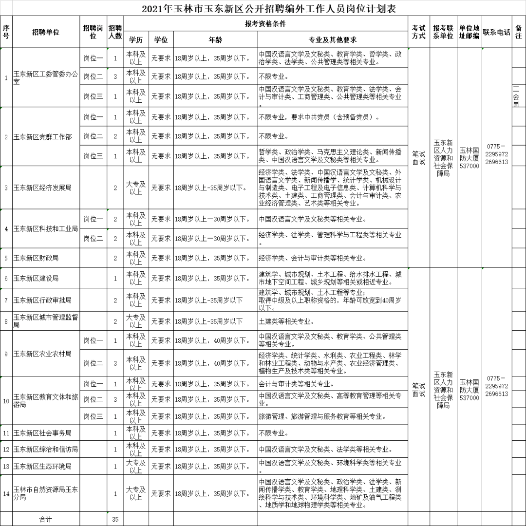 玉林人口有多少2021_2021广西玉林市第二人民医院招聘76人公告(2)