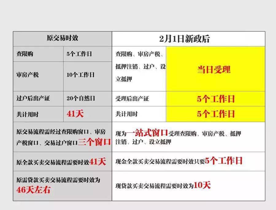 上海清理外来人口手段_签订上海市房地产买卖合同指南2018版