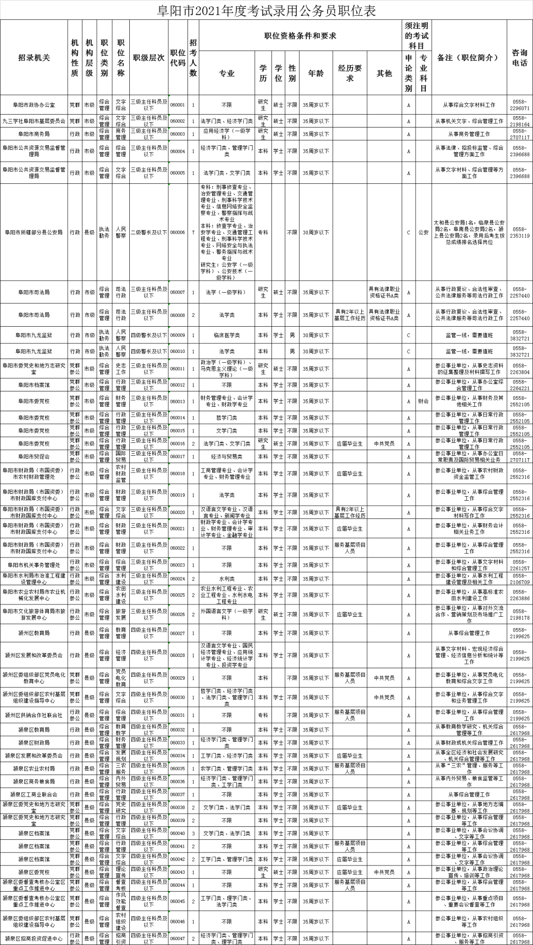 阜阳市人口2021_阜阳市地图(3)