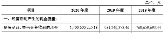 鑫铂股份换手率67% 近3年净现比均低于0.6内控频违规(图5)