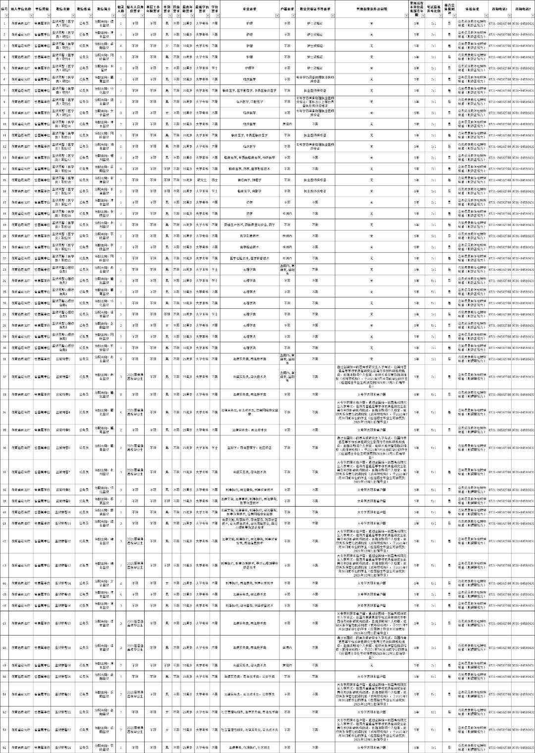 湖南2021人口抽查_湖南邵东市人口分布图(2)