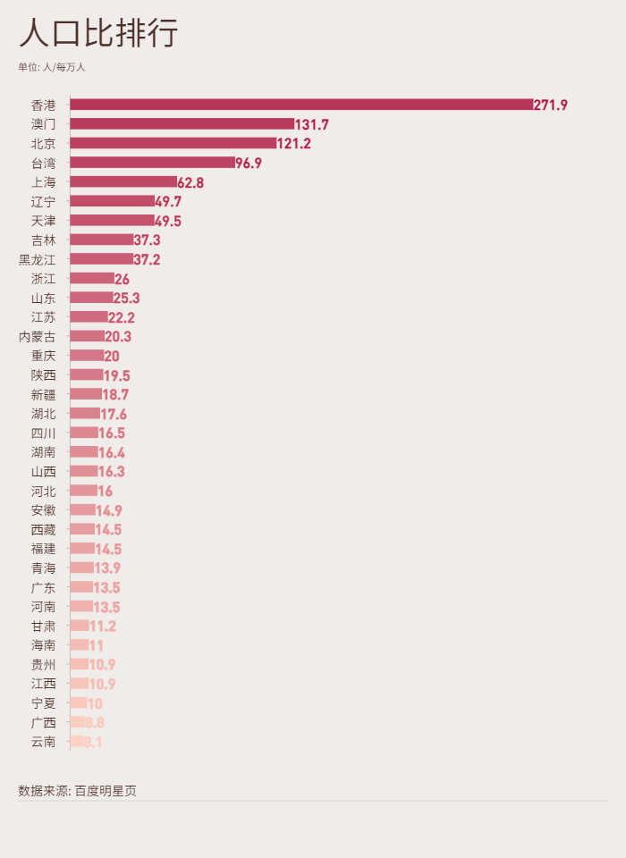 算过各省人口_中国各省人口分布图