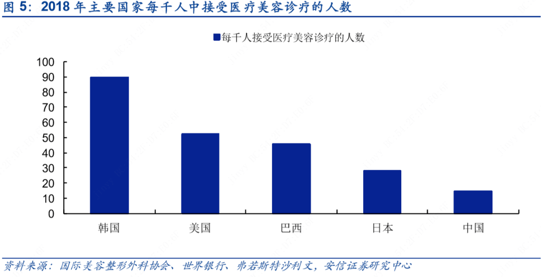 人口年轻化率_人口普查(2)