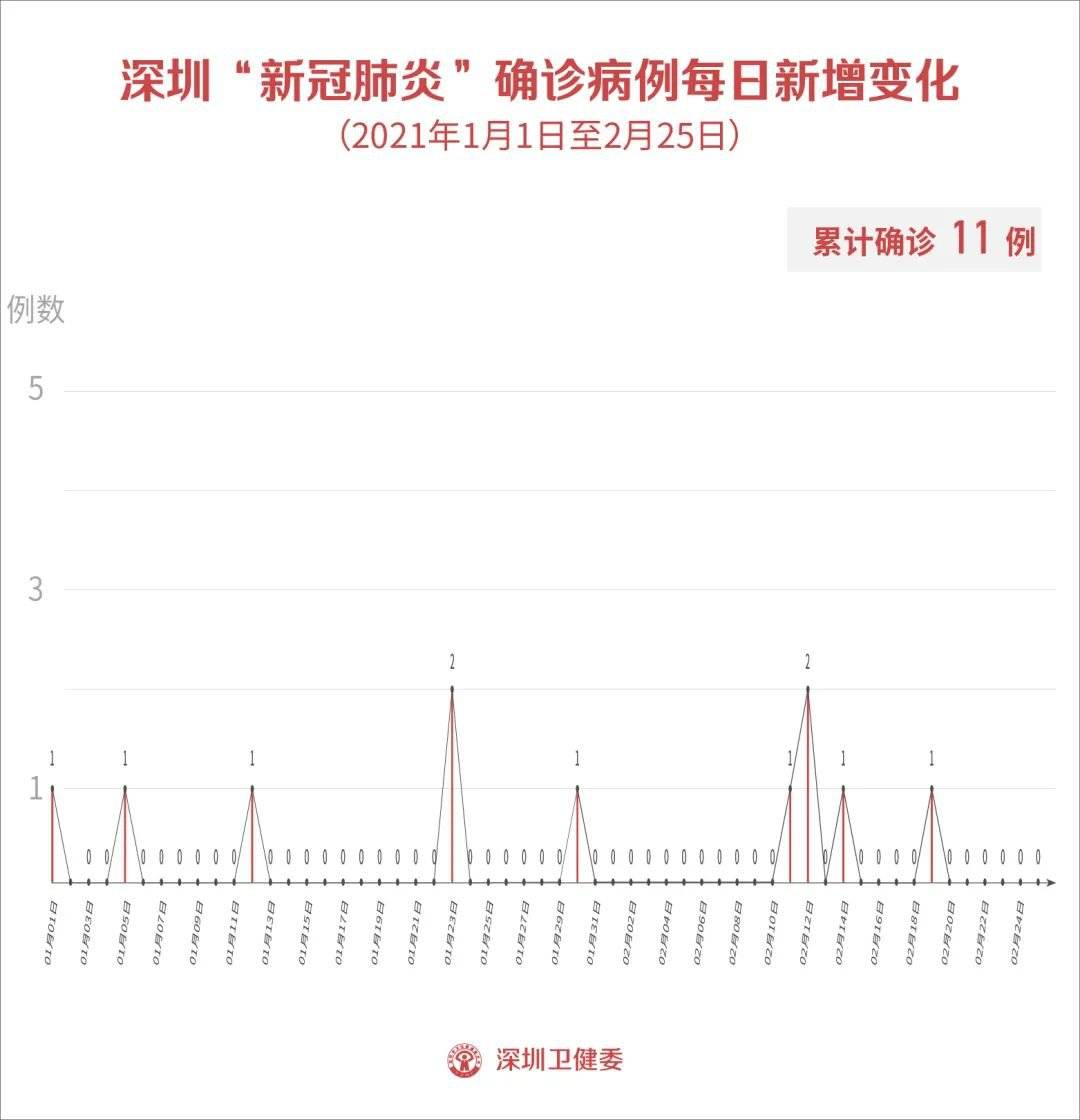 人口疫情最新消息_美国新冠疫情最新消息(2)