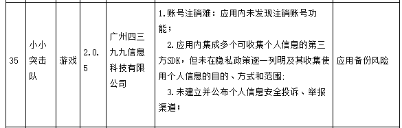 四三九九2款游戏APP遭广东责令整改 侵害用户权益(图4)