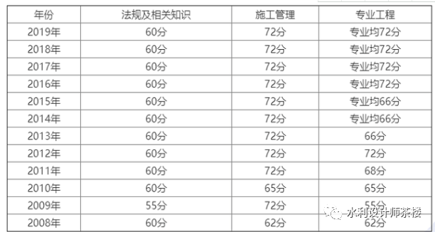柳州地高2023年录取分数线（柳州地高2023年录取分数线是多少）