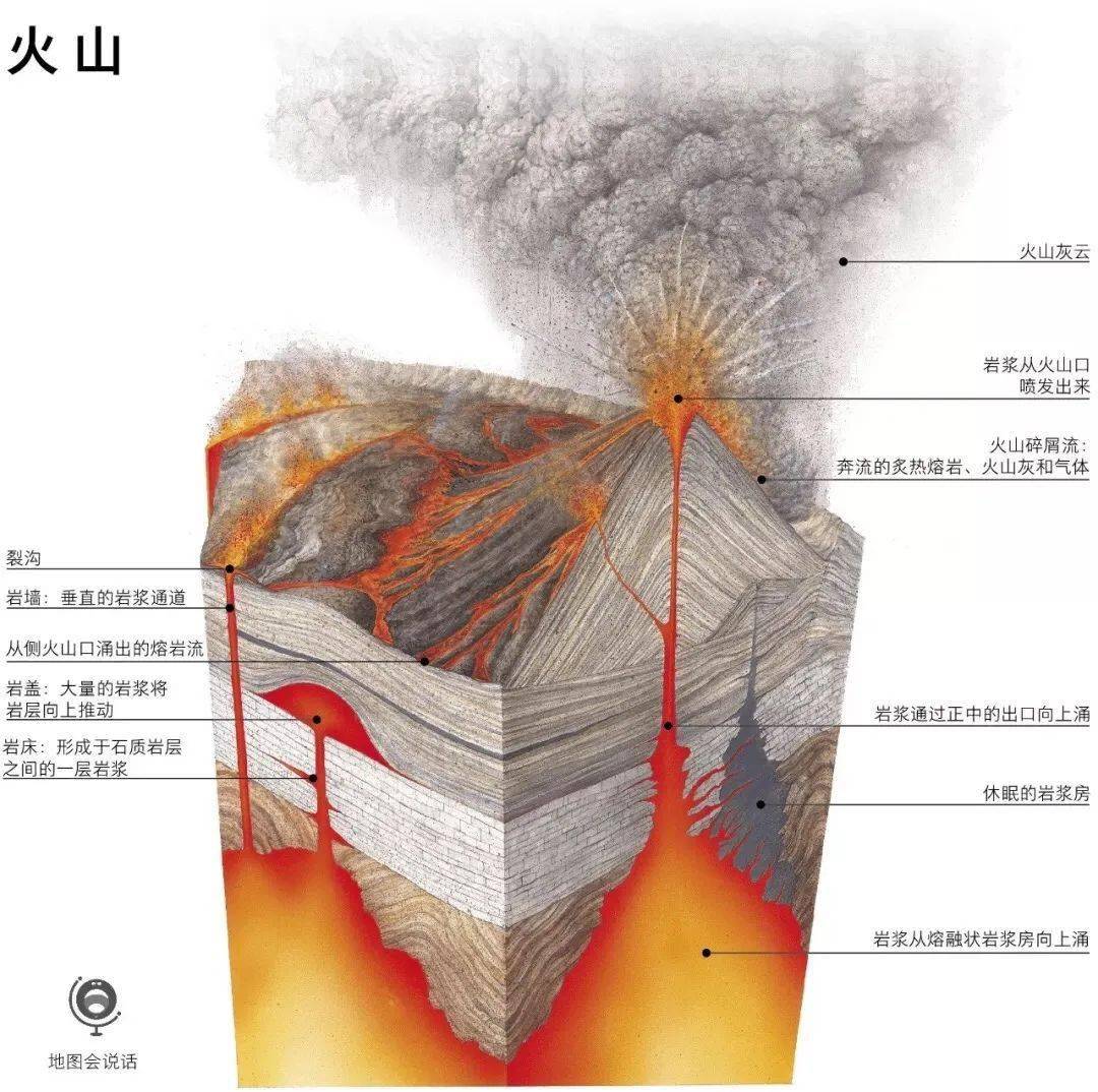 扩展火山视频图文讲解