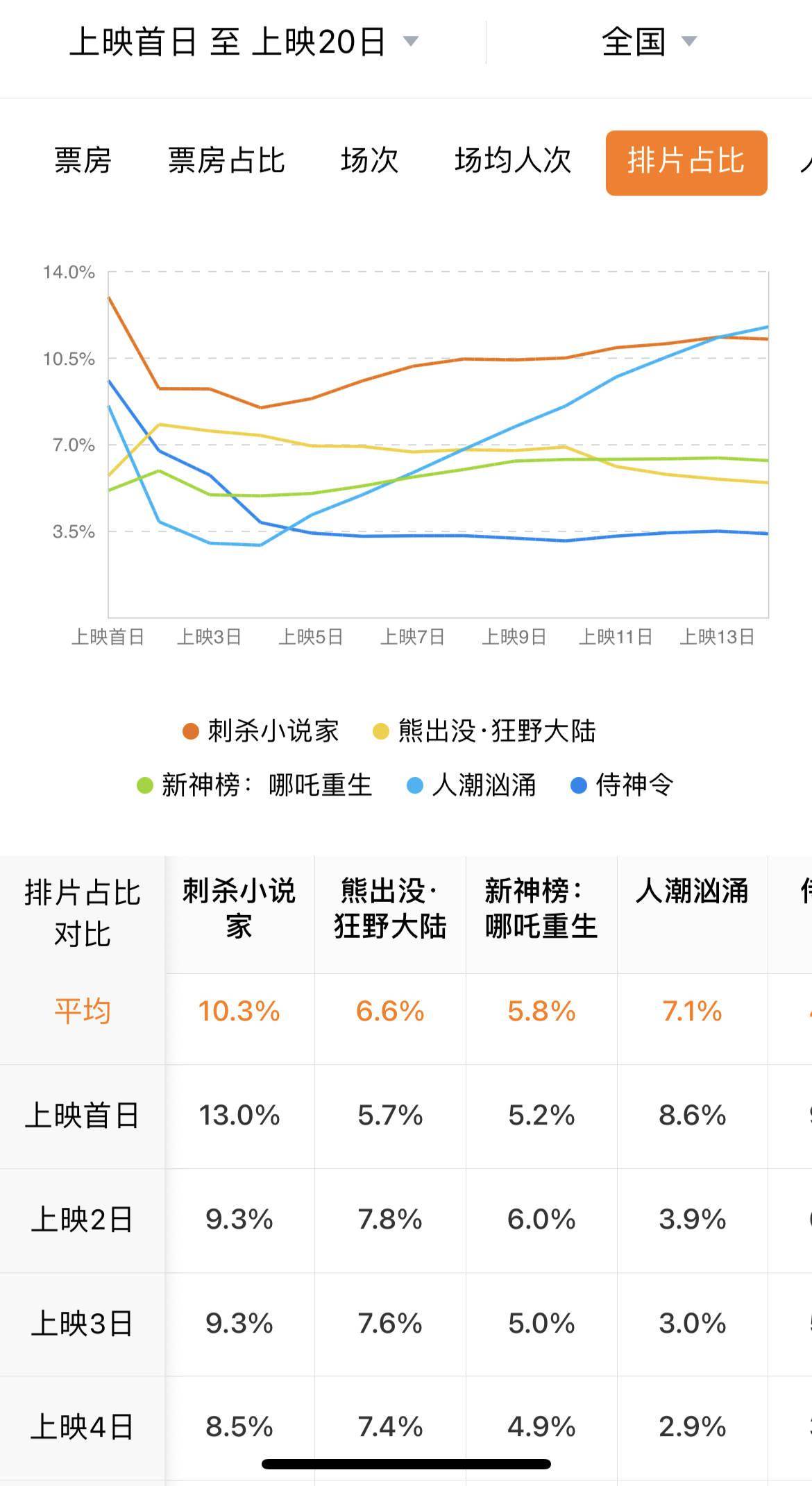 军工为何不计入gdp(3)