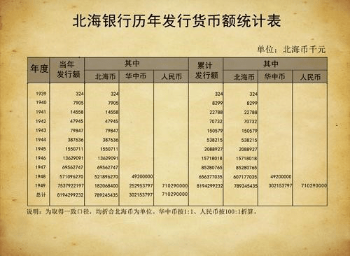【经院·建党百年】岁月深处的北海银行