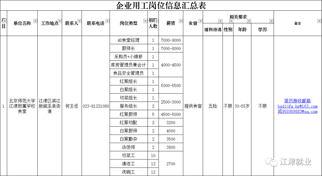 江津区2021年gdp_江津白沙2021年规划图