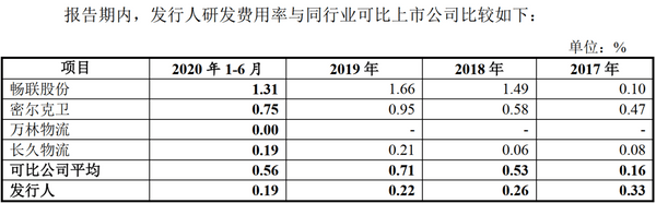 永泰运溢价收购存疑：致商誉高企 或隐瞒利益关系(图2)
