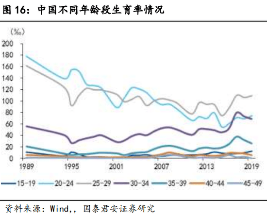 2021年长春常住人口总人数_长春人口热力图(3)