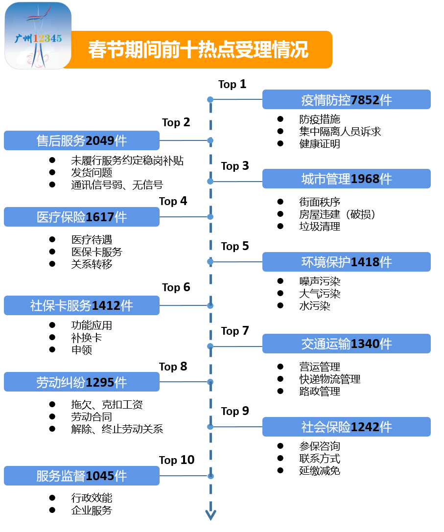 12345是什么电话热线有用么 6563f34106f84ed08e15582b777df277.png
