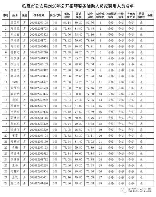 临夏市人口有多少2020