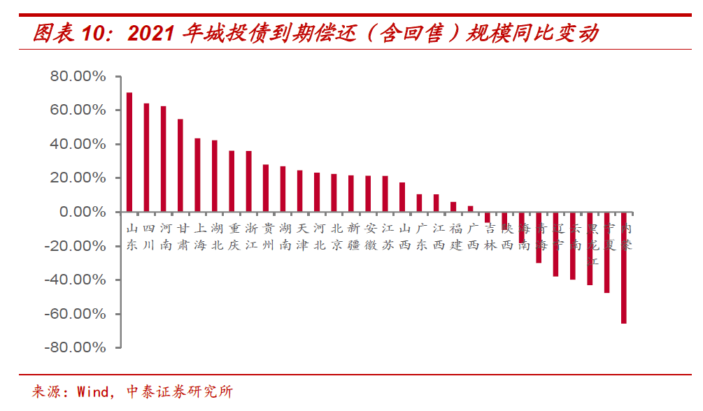 2021年1月gdp统计_22省份一季度GDP 湖南进入 1万亿元俱乐部