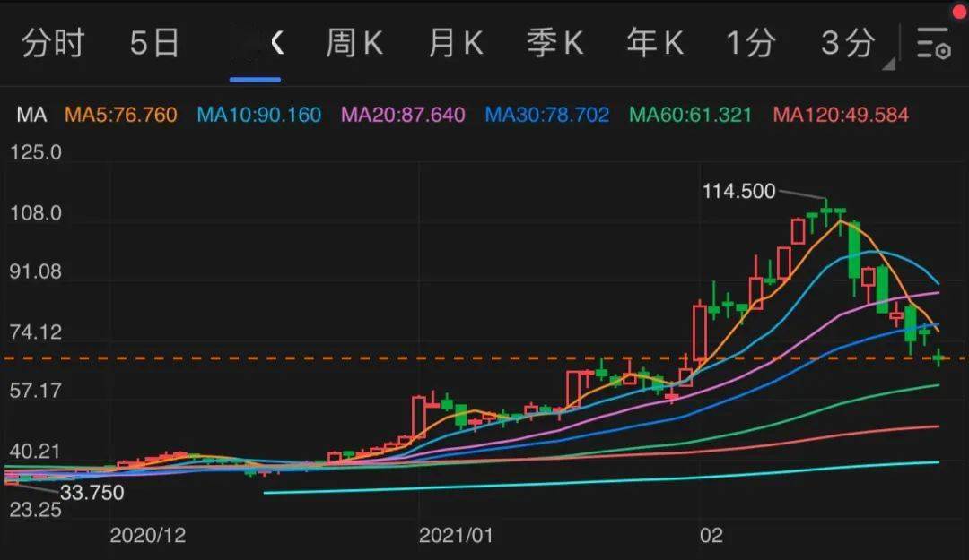 gdp的一段时间是多久_京沪收入破6万,为何还是感觉没存到钱