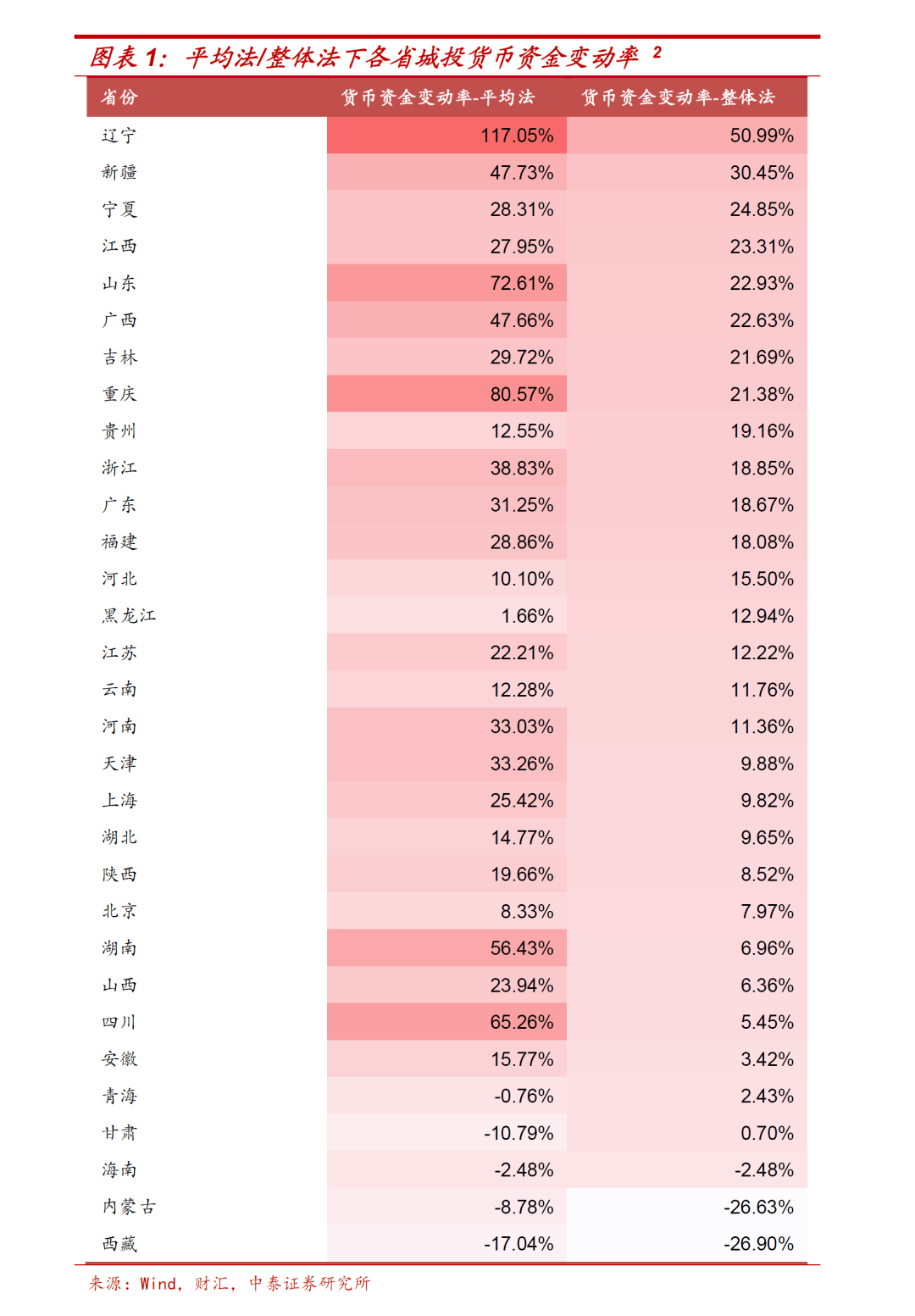 上海社区流动人口怎么缴纳(3)