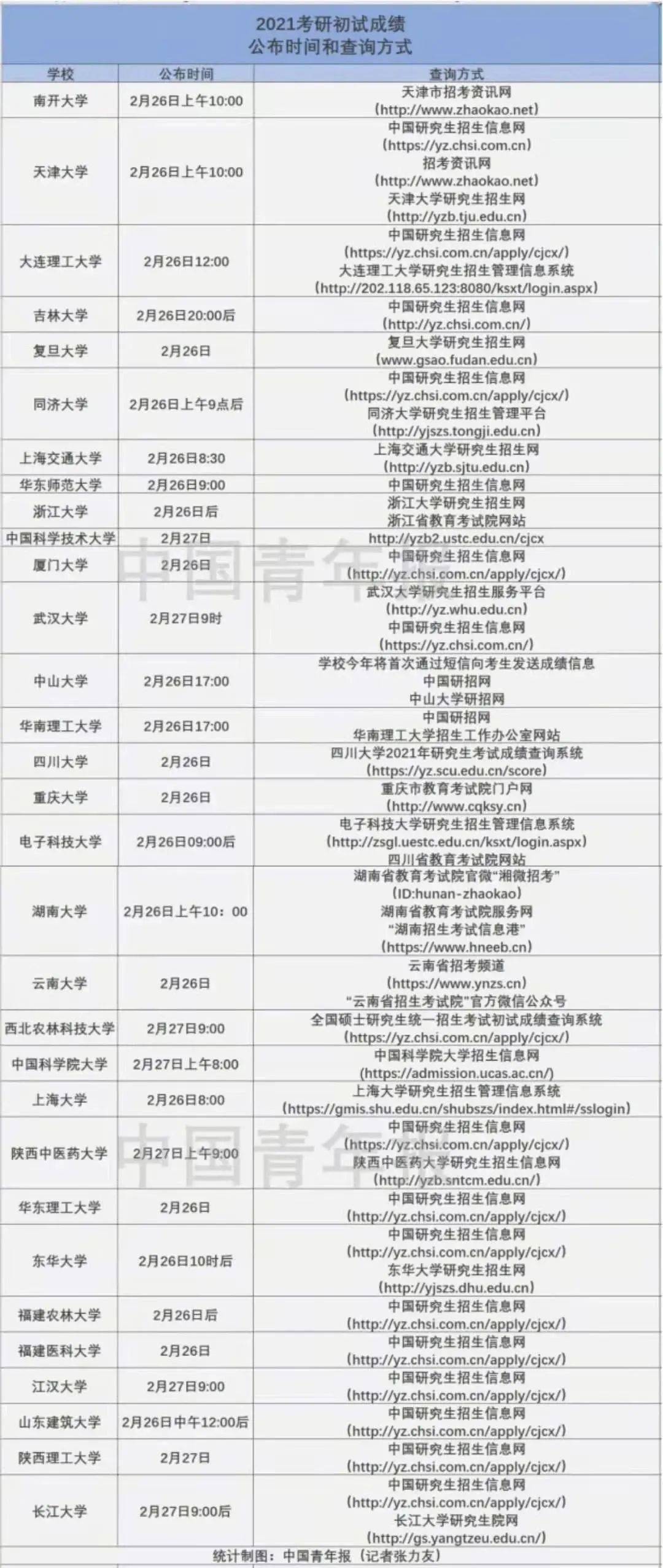 GDP查分后取对数意义_对数函数图像