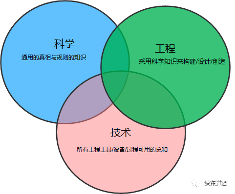 人的第一性原理应注意什么_头皮毛囊炎应注意什么(3)