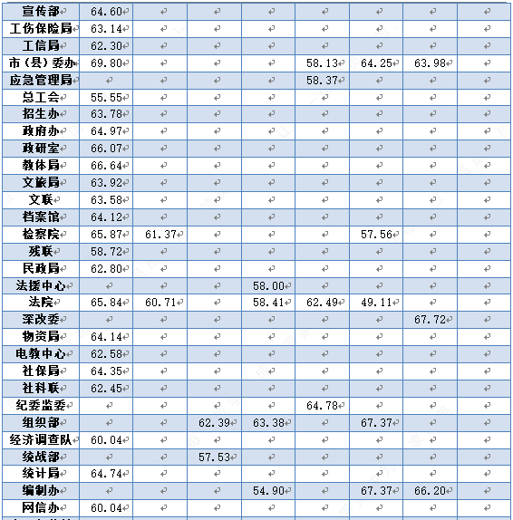 余姚市2020年人口分类_余姚市常住人口(2)