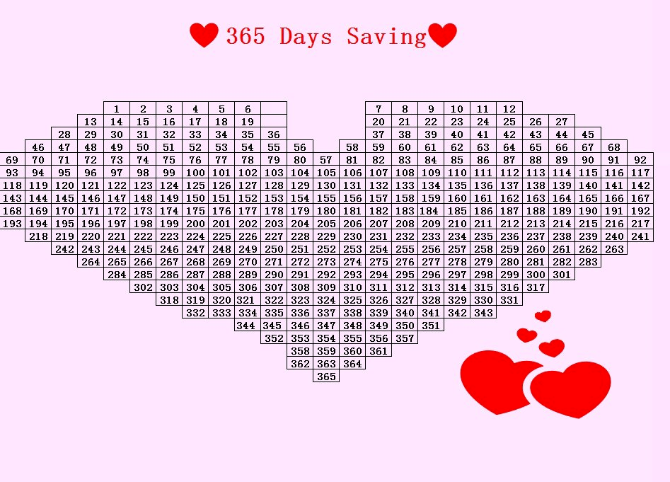 365天存钱法,是指一年365天,每天从1-365中任选一个数字存钱,每天的