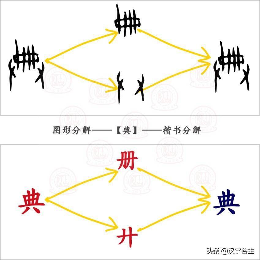 看《典籍里的中国》,以“典”的汉字思维为例,大语文可以这样学_重要文献