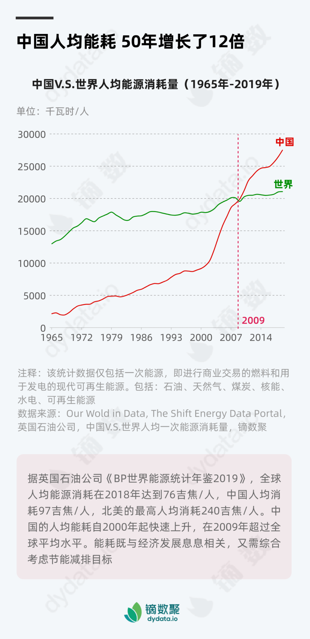 中国人口密度统计年鉴2019_中国人口密度图(3)