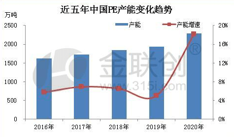 我国gdp近五年来的变化数据_详解中国近500年来的GDP(2)