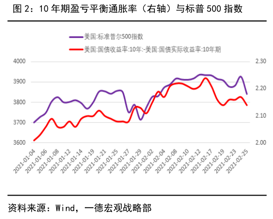 1873年经济危机美国股市资本总量_美国经济危机(3)