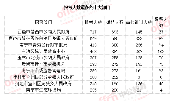 靖西县乡镇人口统计_靖西县地图