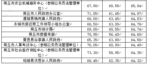 商丘各县人口2021_今天开始报名 2021年商丘市民权县公开招聘事业单位工作人员(3)