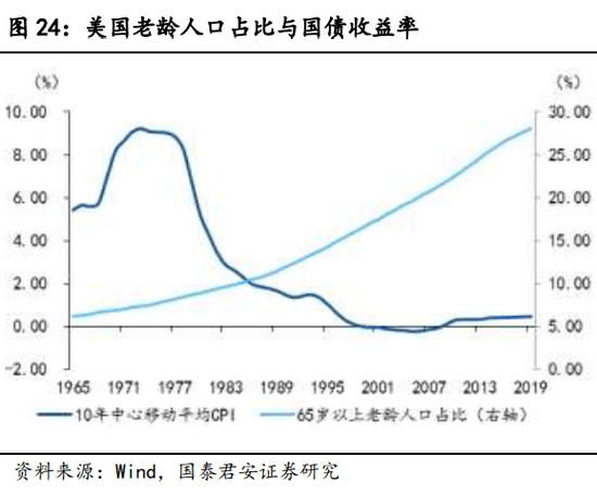 2021年长春常住人口总人数_长春人口热力图(3)