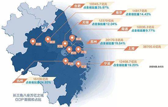 长江三角洲的GDP(2)