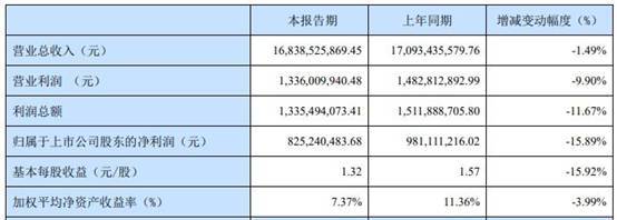 宁波华翔2020年净利润8.25亿元 同比下