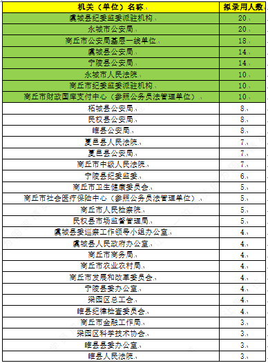 2021年河南县区gdp_2019年河南省158县市区GDP和21功能区GDP排行榜 最终版本