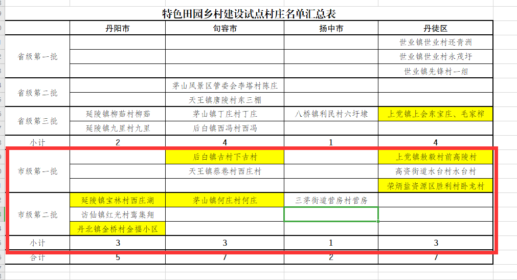 镇江丹徒高资镇GDP_祝桥镇江镇西路地铁(3)