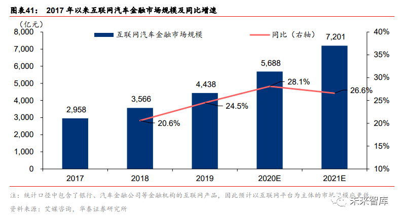 意大利汽车行业占比gdp_中国汽车产业展望报告之一 汽车销量见顶了吗(2)