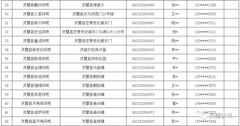 长坑总人口有多少(2)