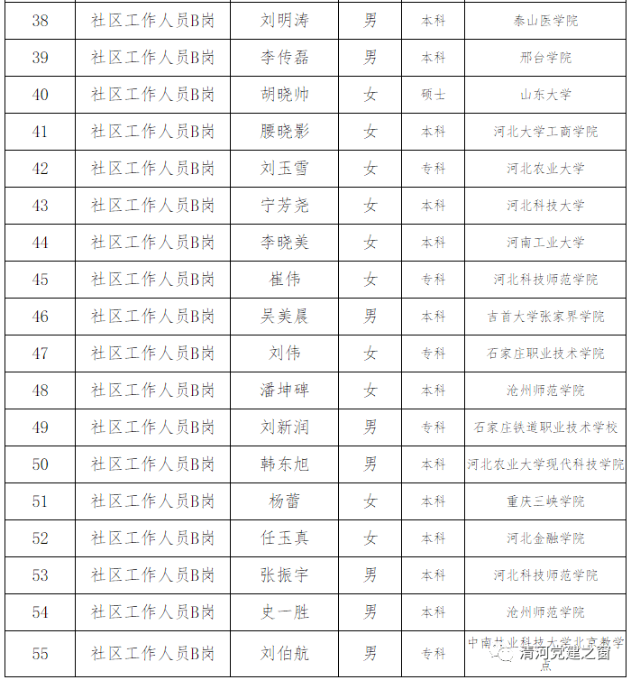 清河县人口最少存_清河县地图(3)