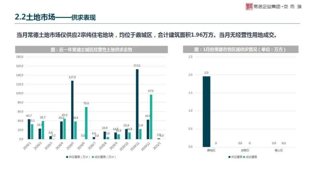 2021常德gdp_2017年湖南常德统计公报 GDP总量3238 常住人口585万 附图表