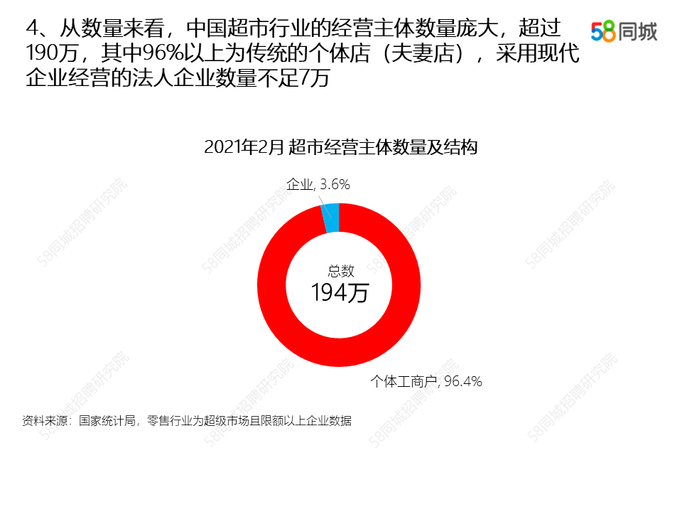 招聘现状_零售服务业 产业进化中的招聘变局(3)