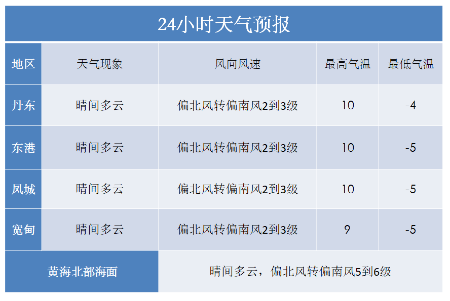 鞍山人口2021_2021国考鞍山地区报名人数统计 31人过审,待审核179人 截止到16日(2)