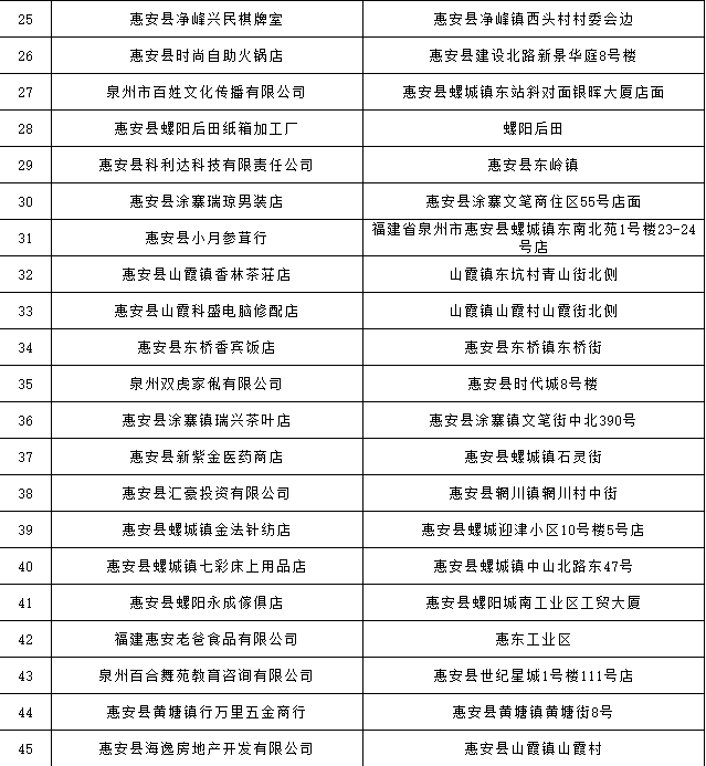 泉州2021年一月gdp_吉林长春与福建泉州的2021年一季度GDP谁更高(3)