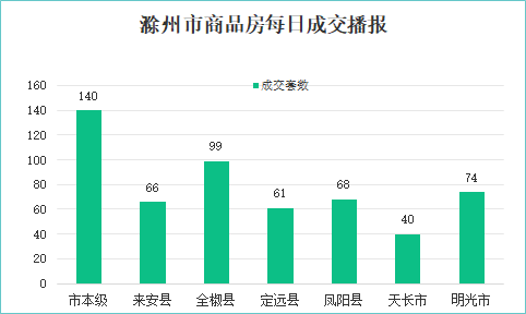 2021年滁州市gdp(2)