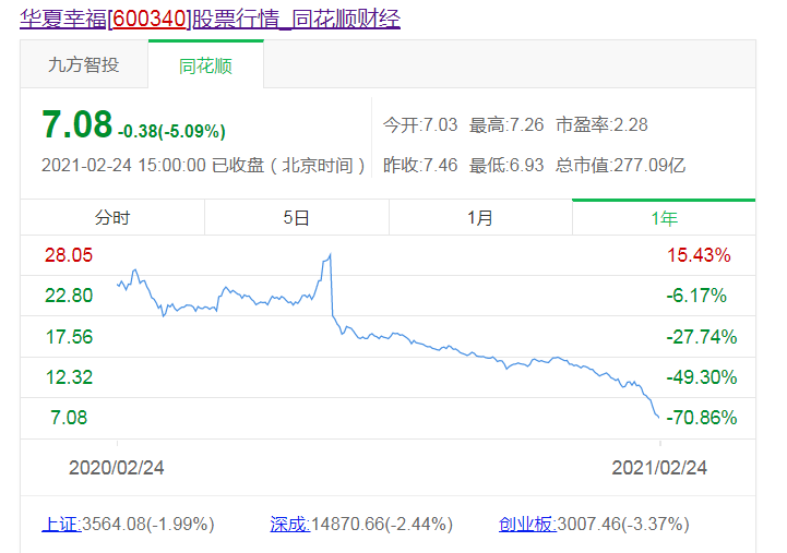 华夏幸福股票图片
