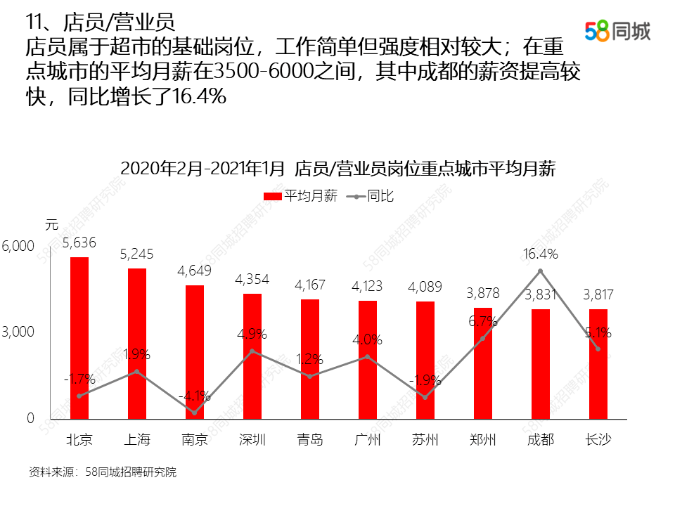 招聘现状_零售服务业 产业进化中的招聘变局(2)