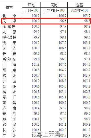 2021年2月天津gdp_2021年1 4月中国零售消费行业经济运行月度报告