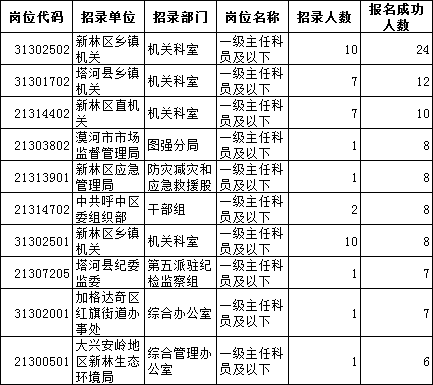 黑龙江省人口数量_黑龙江省公务员考试历年招考人数一览表