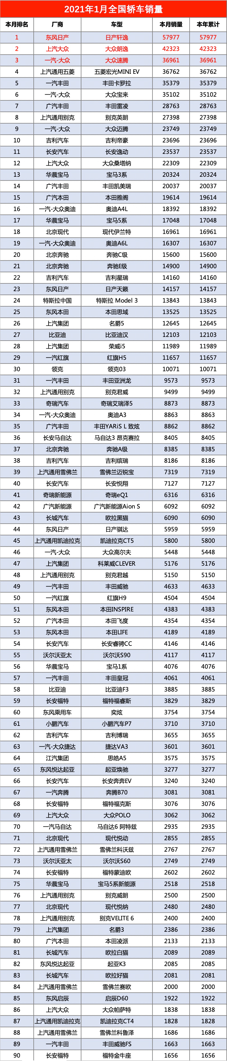 汽车关注排行_关注|8月汽车投诉排行榜出炉,长安UNI-T猛增20倍“荣登”榜首