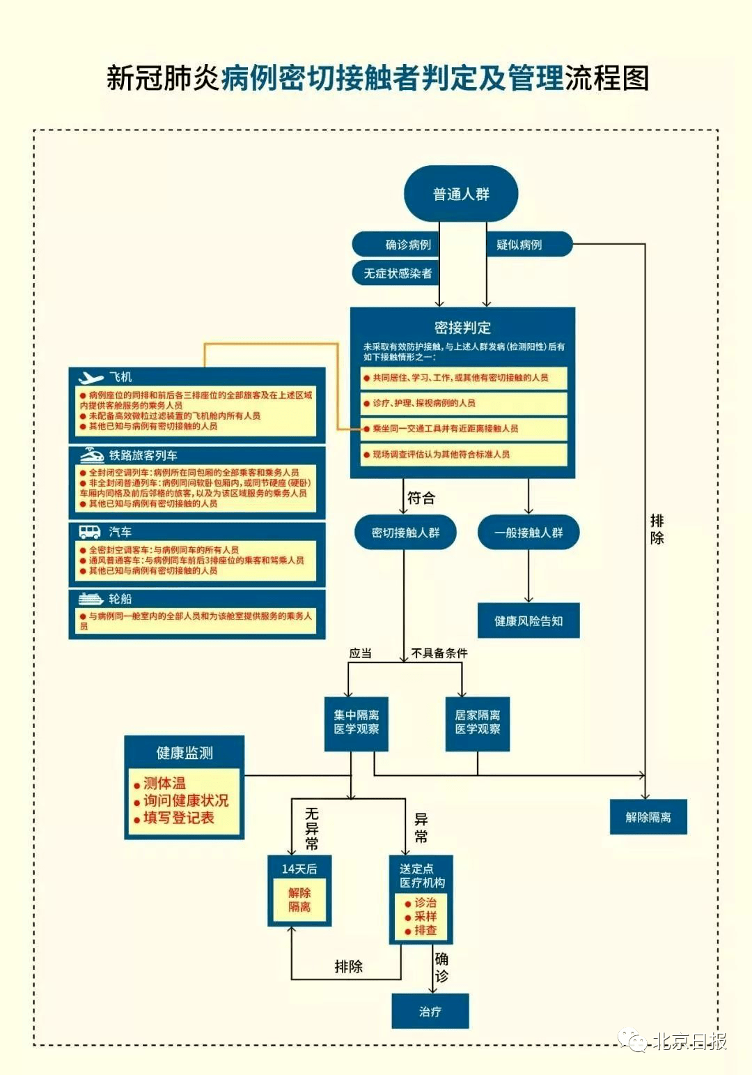 新冠肺炎是为了控制人口_新冠肺炎图片(2)